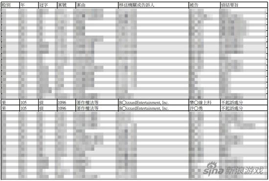暴雪告《刀塔传奇》一案宣判:因证据不足不起诉(图2) 暴雪告《刀塔传奇》宣判:证据不足